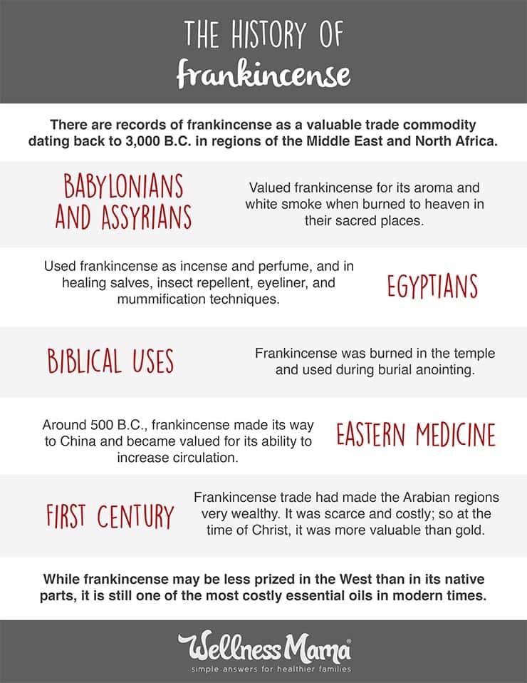The History of Frankincense Photo