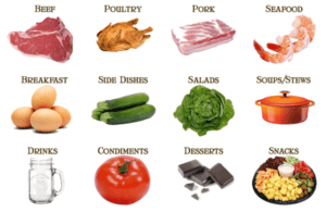 Start Here Wellness mama recipe index 300x195 Start Here