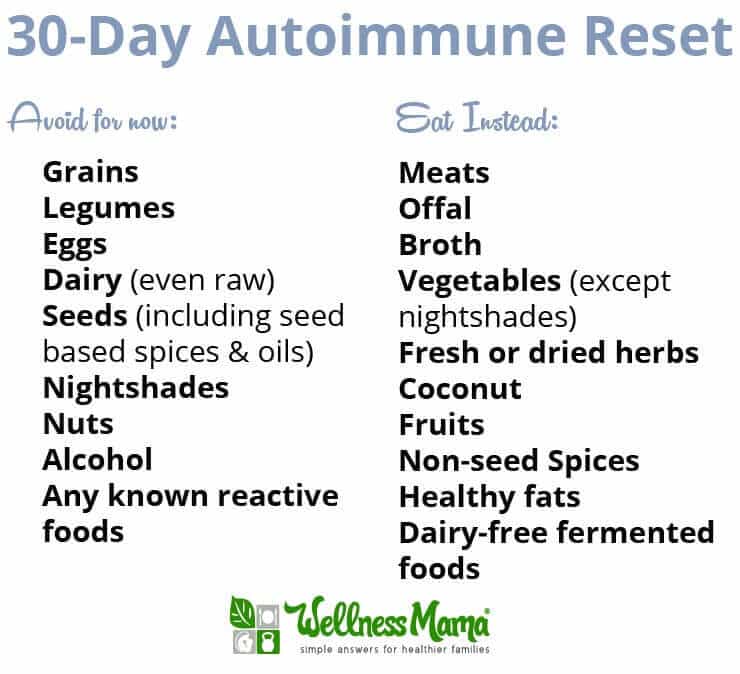 30 Day Autoimmune Reset