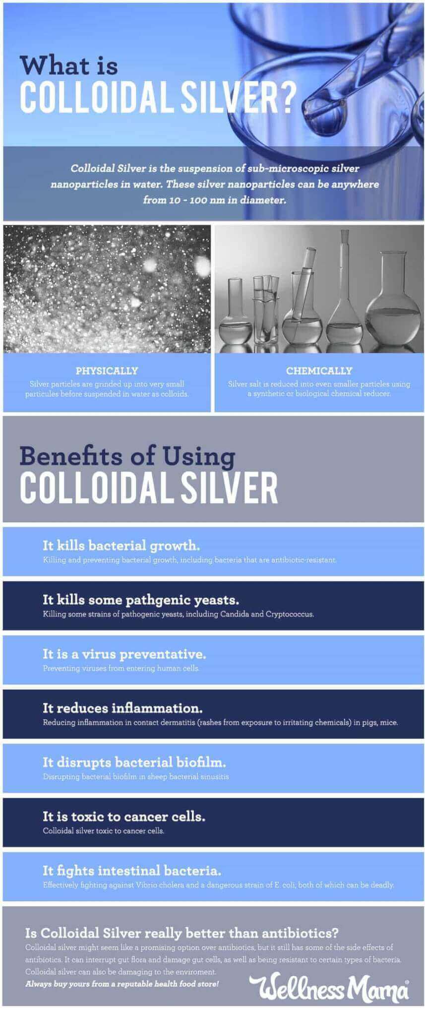 colloidal-silver-infographic