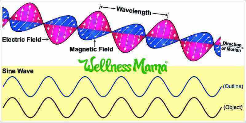 electromagnetic-fields-and-waves