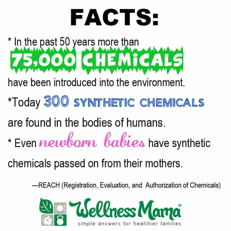 Facts- The Chemicals In Your Closet