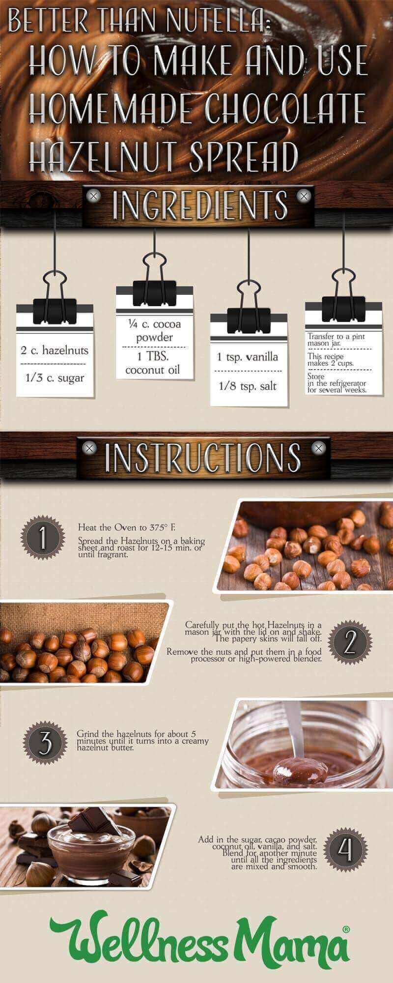 how-to-make-nutella-infographic
