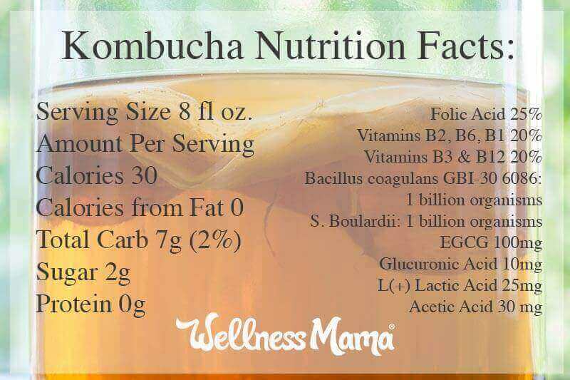 Kombucha Nutrition Facts