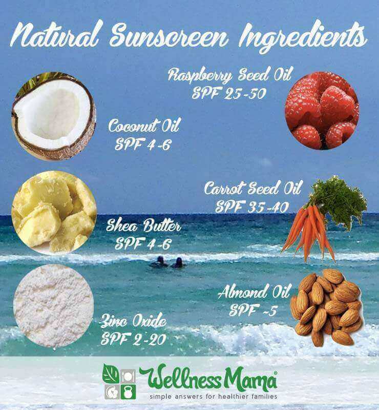 Natural Sunscreen Ingredients