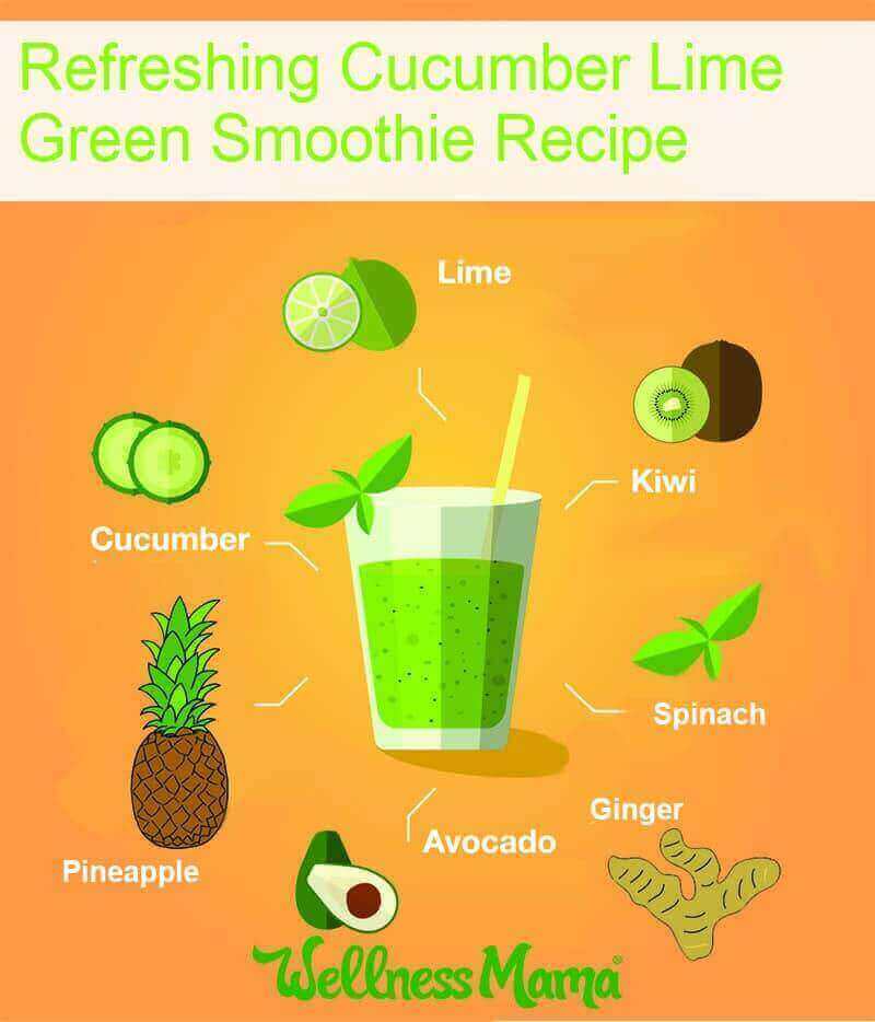 Refreshing Cucumber Lime Green Smoothie Recipe