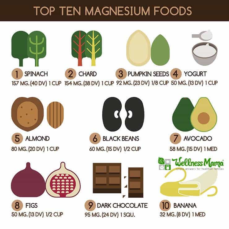 Top Ten Magnesium Rich Foods