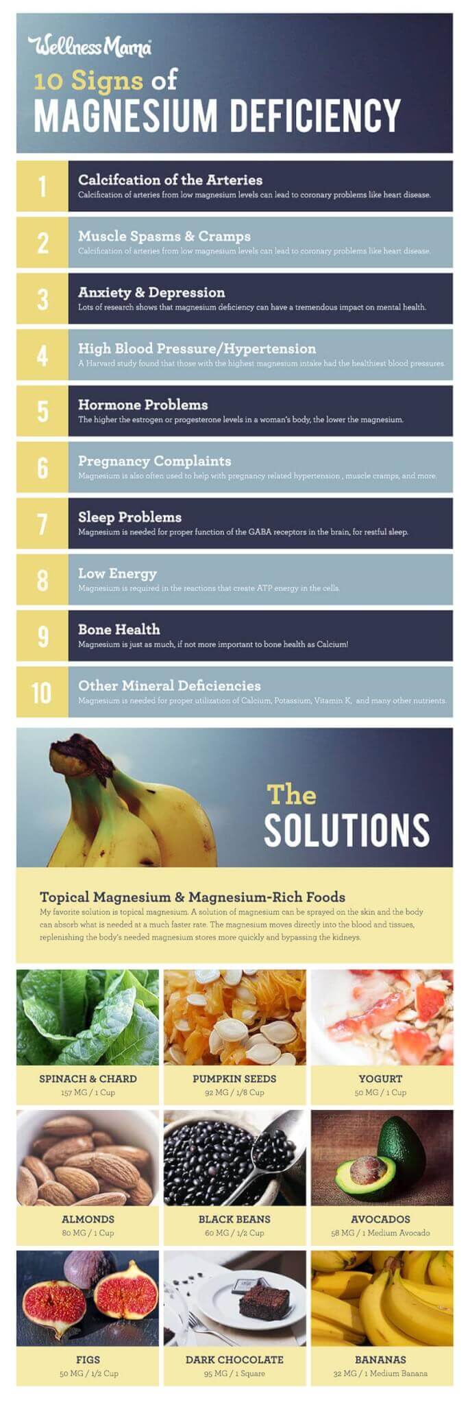 10 Signs Of Magnesium deficiency