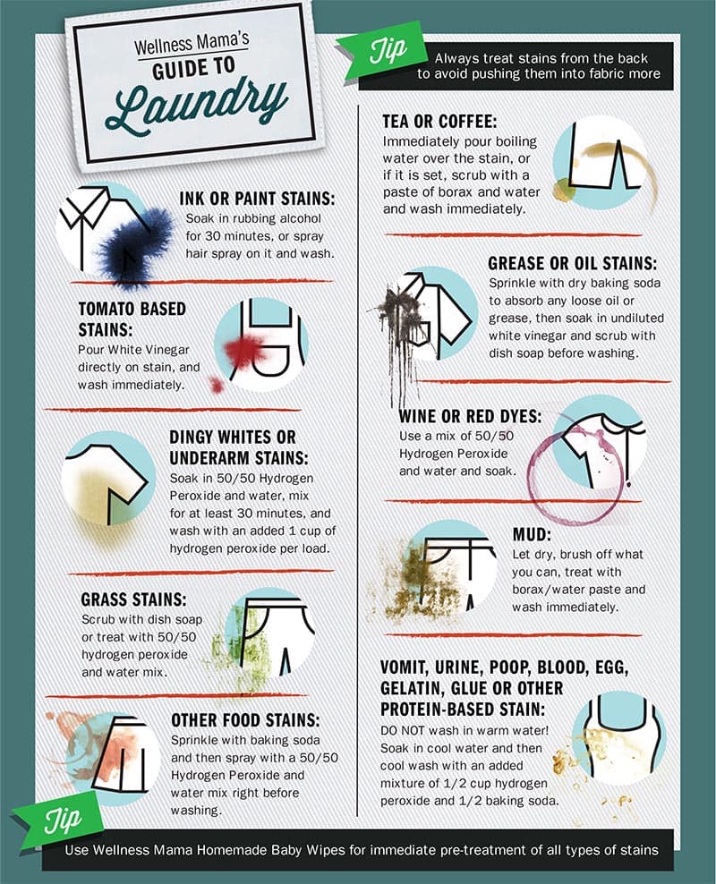 wellness mama stain removal guide for laundry