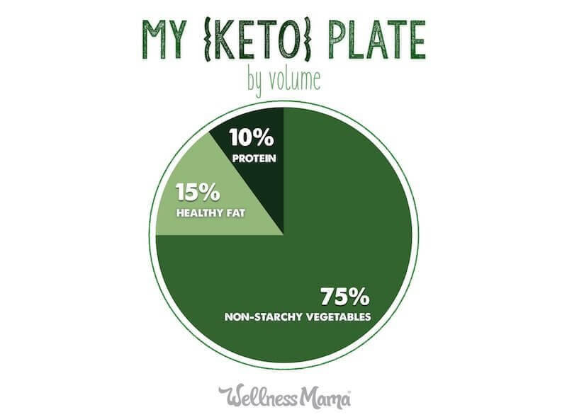 My Keto Plate