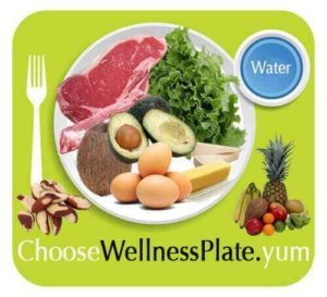 wellness-plate-better-my-plate-recommendations